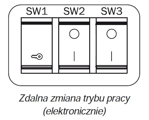 Zamek z funkcją antypaniczną do drzwi przeciwwłamaniowych - Tryby pracy